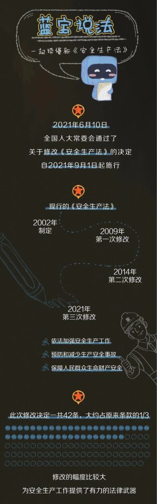 【法治宣傳】安全生產(chǎn)月，一起來學(xué)習(xí)修改后的《安全生產(chǎn)法》